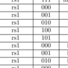 Binary Translation型エミュレータを作る(FCVT命令の実装)