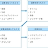 記事を見てもらうために心がけること