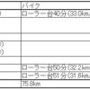 2024 3/3～3/9 ランニング週記