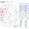 1/28（火）月イチ勉強会は突風の中をどう進んでいくかを考える時間にしたい　モダリティの見直し　活動サインの前を向く力、不動サインの価値の変遷、柔軟サインの信念の書き換え…