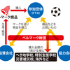 第1238話　ベルマーク運動