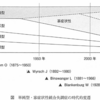 単純型・寡症状性統合失調症