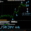 FX分析ブログ　（超初心者OKP）