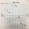 会議  質問のセンスと意見の勇気