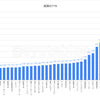 【Apex】シーズン4の武器のTTK(キルタイム)一覧、ランキング