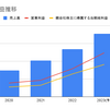 ローツェ(6323)の決算分析