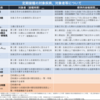 第32回管理栄養士国家試験　　予防接種法による定期予防接種に関する記述である(社会・環境と健康)