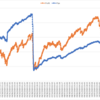 2020年_年間報告(+7653.0pips, +1,175,319 円)