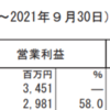 ストライク　2021年期末決算報告