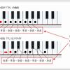 音楽初心者でもわかる長調と短調の違い徹底解説( 4 )
