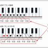 音楽初心者でもわかる長調と短調の違い徹底解説( 4 )