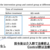 高ホモシステイン血症を伴う健忘型MCIに対するビタミンB12と葉酸投与｜神経内科の論文学習