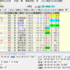 １月６日（月）の軸馬選定とレース回顧