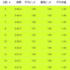 ボストンブースト vs レンブー