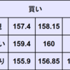 週間為替予想　2024年 12/30 ～ 2025年 1/3