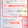 【資格】応用情報技術者試験 おすすめの参考書・勉強方法を紹介 