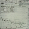 新春の相場を考える！----明日は大発会です。