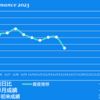 2023/11/16(木)決算過ぎて・・・