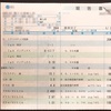 20代で抗ミュラー管ホルモン(AMH)の数値が30代半ば〜40代だった。