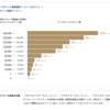 ANAアップグレードポイントの利用計画