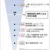 放射線、日常でも周囲に存在