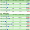 保有銘柄について(2021年11月10日)