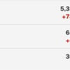セミリタイアを目指すサラリーマンの投資日記　2022年2月5日