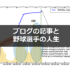 はてブの理不尽にむせび泣きながら色々な記事の行く末を分析すると、野球選手の人生にそっくりだった