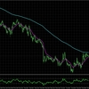NZDUSD:H4とM15の分析_2025/01/23