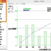 FDコンテスト参加