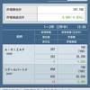 14時ちょい前の株の状態は？