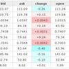 運用実績（トルコリラ円、南アフリカランド円）（2016年11月第3週）