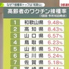 めざせ健康大国ニッポン！厚労省は解体して再構築せよ