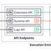 AWS Lambda Runtime Interface Clients / Emulator とはなにか