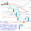 日経２２５先物　セミナー実績　2014/2/13