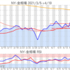 金プラチナ相場とドル円 NY市場4/19終値とチャート