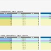 日能研 学習力育成テスト 6年 7/7 結果