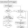 WebRTCを使ってビデオ通話アプリを作ってみました