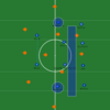 CL決勝トーナメント round16  FCポルトVS ユベントス　ポルトの守備ブロックについて