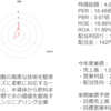 オルガノに関する銘柄情報