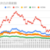  2022年10月17日週の仮想通貨の運用益は213,021円でした