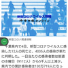 【新型コロナ速報】千葉県内12人死亡、4035人感染　医療機関など各地でクラスター（千葉日報オンライン） - Yahoo!ニュース