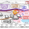 記録的高温と７月の少雨について異常気象分析検討会による分析結果公表 2025.9.6