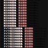 無名箱の世界大戦
