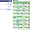 ダウ上げて日経下げるの連チャンでさすがに心折れそうになったが、後半奇跡のリバで救われる。2016-02-05