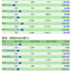 保有銘柄について(2020年9月10日)