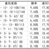 【ABH】東海ステークス2021Trend Starlion｜中京1800ｍで活躍する種牡馬は？