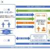 国交省、建築士サポートセンターを全国に設置、順次運用開始