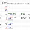 【決算分析】7030 スプリックス(2023年9月期 第３四半期決算)