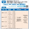 業務改善助成金について